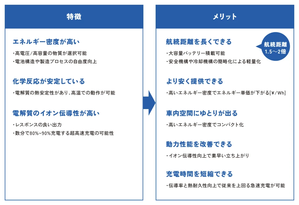 特徴とメリット