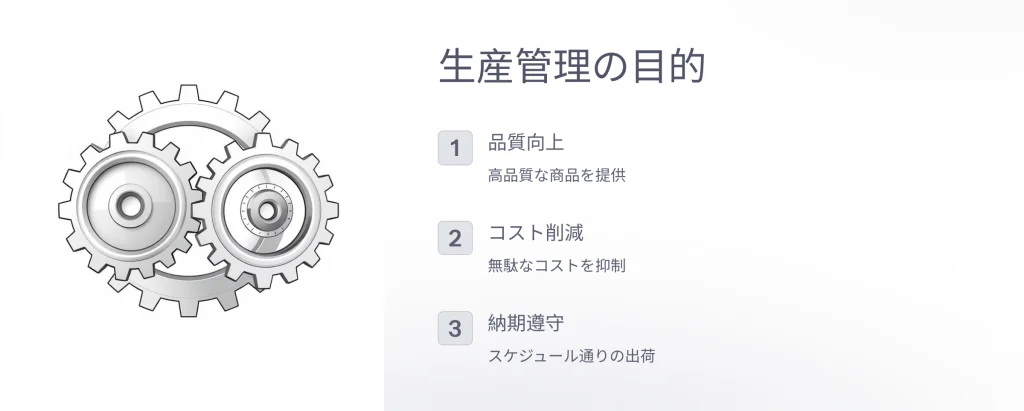 生産管理の目的