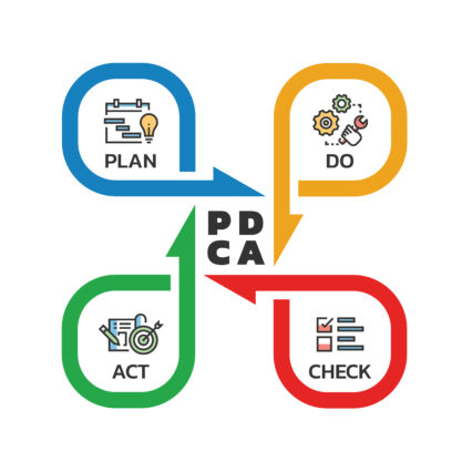 PDCA図