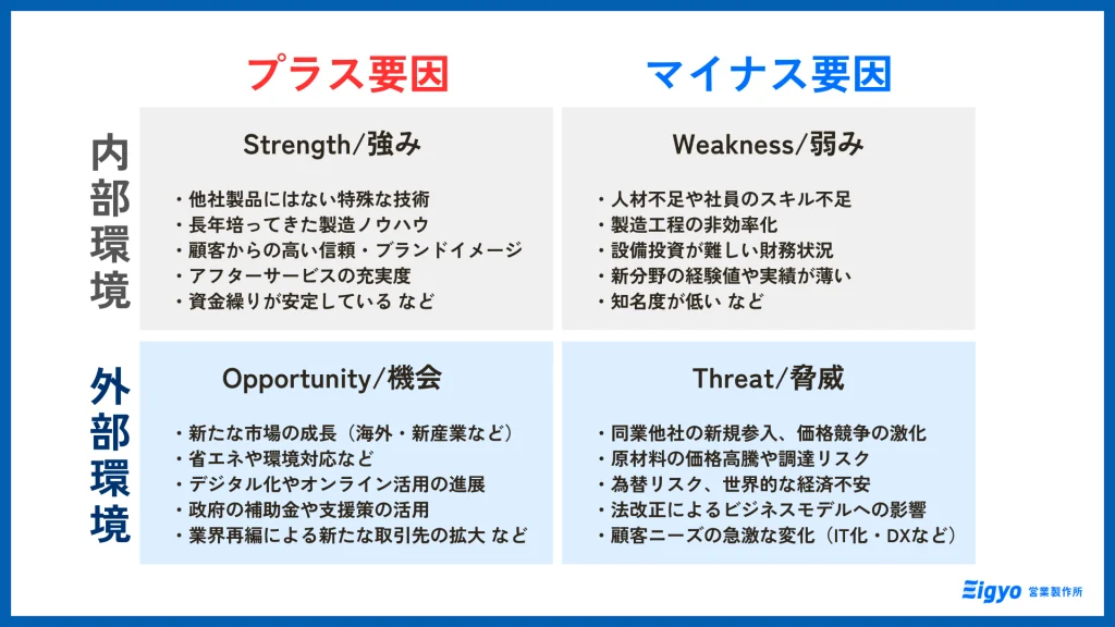 SWOT分析強み・弱み