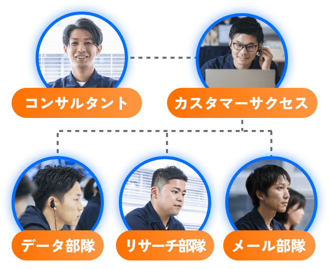 コンサルタント・カスタマーサクセス・データ部隊・リサーチ部隊・メール部隊