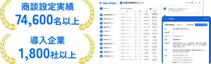 商談設定実績：74,600名以上、導入企業：1,800社以上